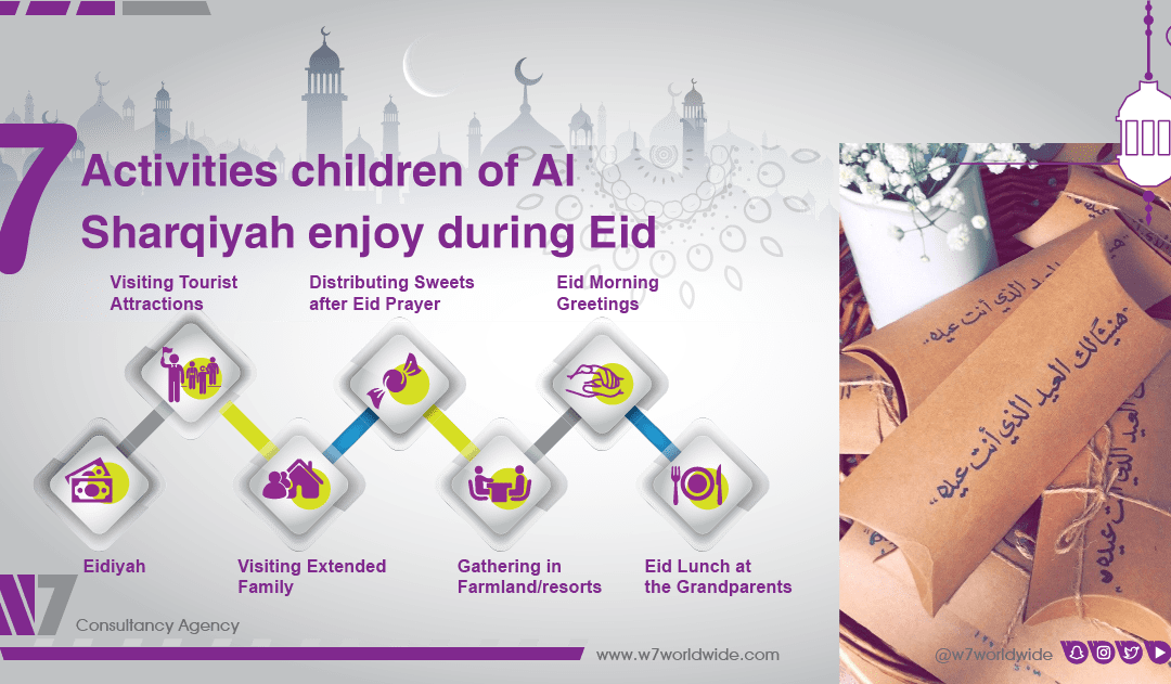 Seven activities children of Al Sharqiyah enjoy during Eid