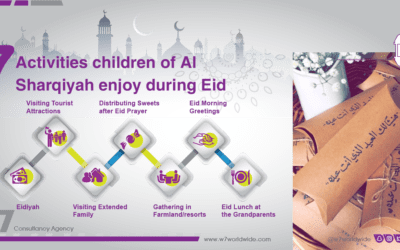 Seven activities children of Al Sharqiyah enjoy during Eid