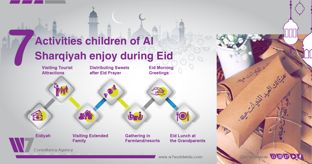 Seven Activities Children Of Al Sharqiyah Enjoy During Eid Worldwide