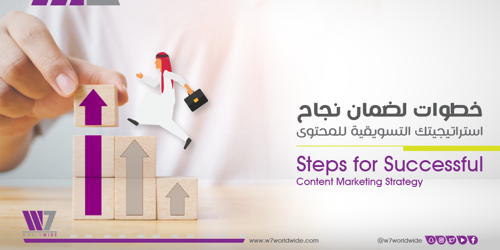 4 steps for Successful Content Marketing Strategy