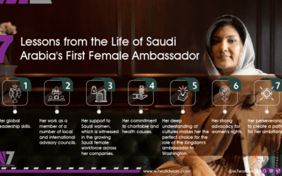 Princess Reema bint Bandar: 7 Lessons from the Life of Saudi Arabia’s First Female Ambassador