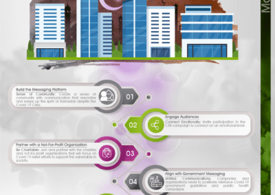 Guide to Corporate Social Responsibility During Ramadan in the Covid-19 Crisis