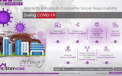 W7Worldwide Releases Guide to Corporate Social Responsibility During Ramadan in the Covid-19 Crisis