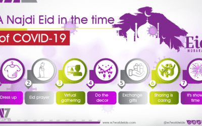 A Najdi Eid in the time of COVID-19