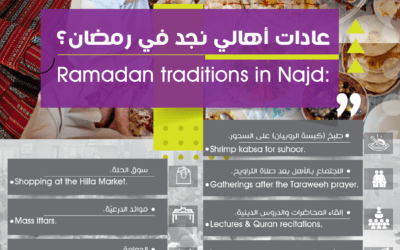 Seven Ramadan traditions in Najd