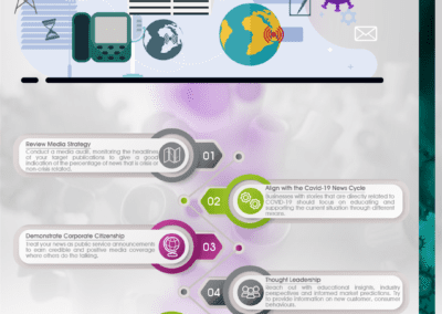 W7Worldwide - Media Relations Guide Inforgraphic En