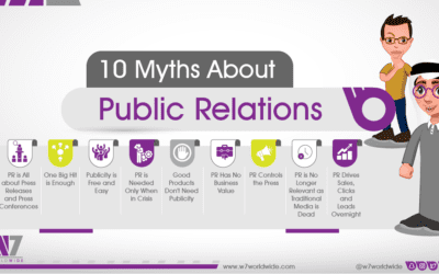 10 Myths About Public Relations