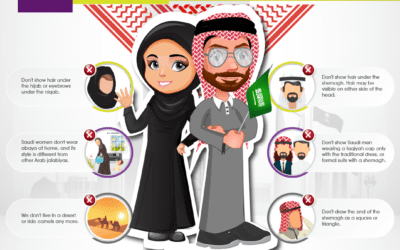 Common Mistakes in Portraying Saudis in Ads and How to Avoid Them