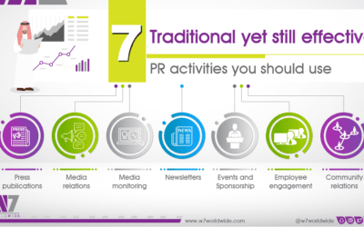 Seven traditional yet still effective PR activities you should use