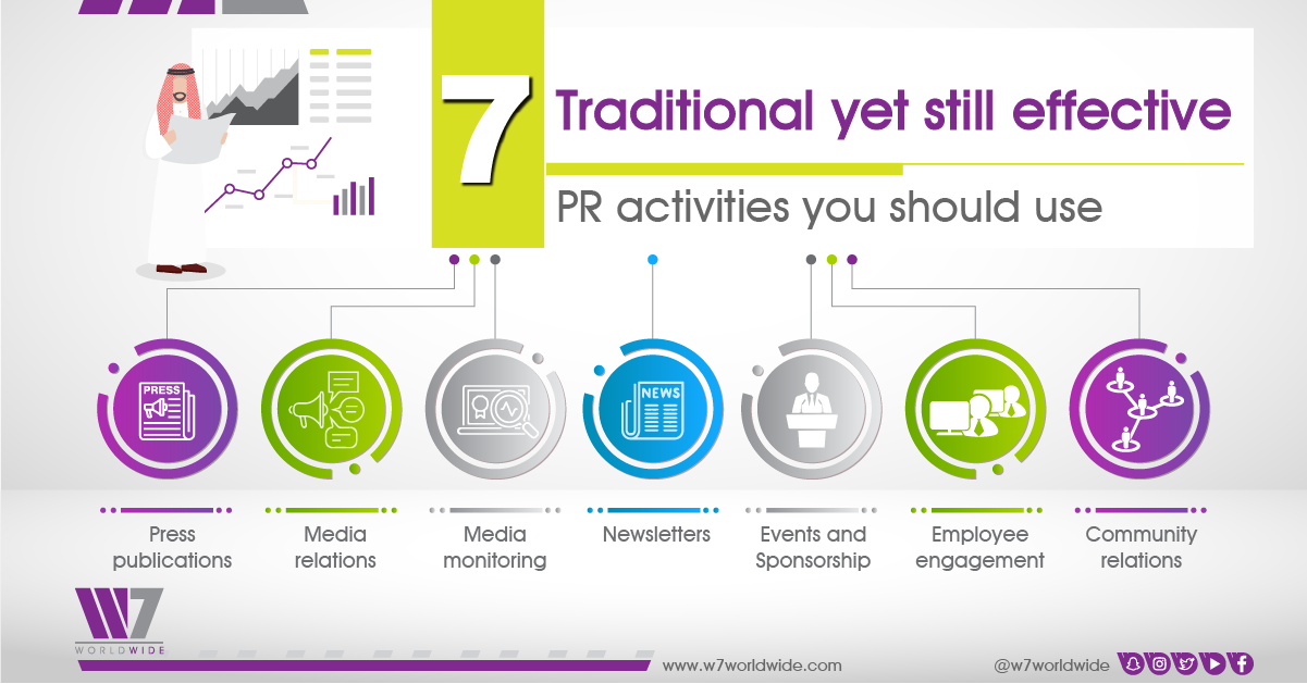 What are the 7 traditional media?