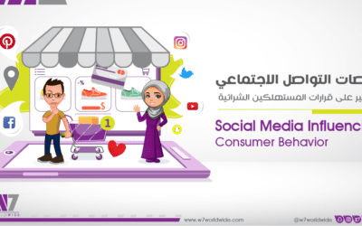 Social Media Influencing Consumer Behavior