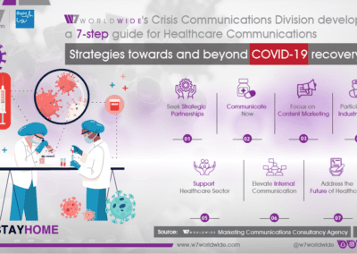 Inforgraphic - Guide to Healthcare Communications Strategies Towards Recovery