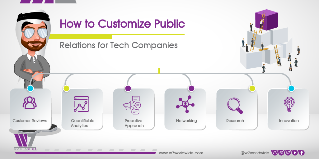 How to Customize Public Relations for Tech Companies