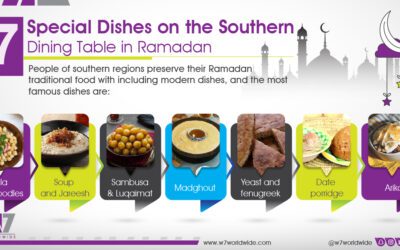 7 Special Dishes on the Southern Dining Table in Ramadan