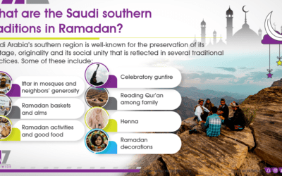 7 Saudi Southern Traditions in Ramadan