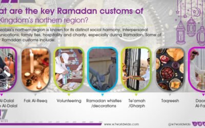 W7Worldwide spotlights key Ramadan customs of Kingdom’s northern region