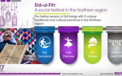Happy Eid: Welcoming the days of feasting after a month of fasting