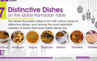 7 mouth-watering Dishes from Qatar to try this Ramadan