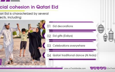 Qatar’s Eid Celebrations: A Blend of Traditions and Modernity