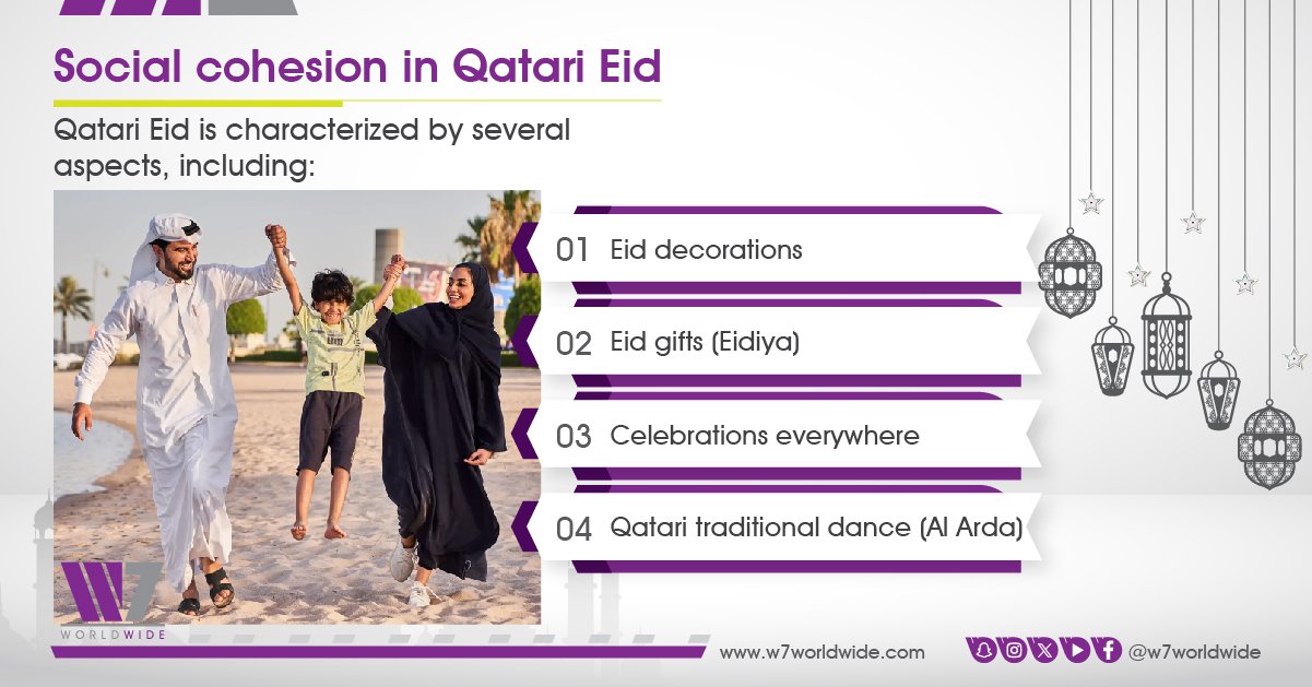 Qatar’s Eid Celebrations: A Blend of Traditions and Modernity
