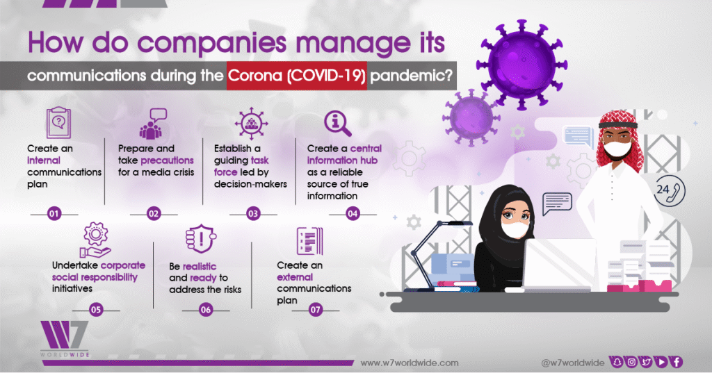 W7Worldwide infographic