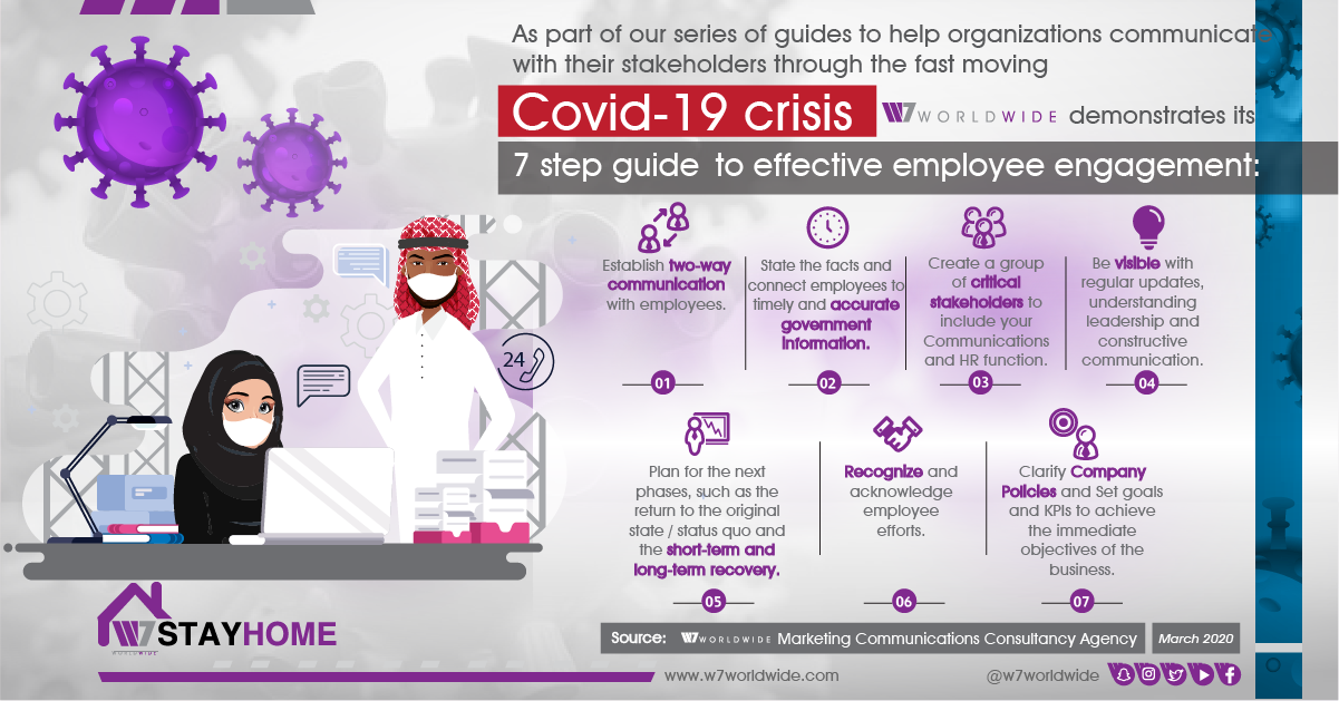 W7Worldwide infographic: 7-step guide to effective employee engagement during the COVID-19 crisis